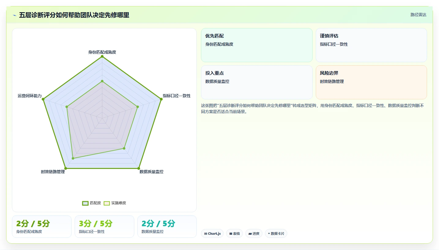 电商crm系统问题诊断：数据打通如何用进阶玩法改进