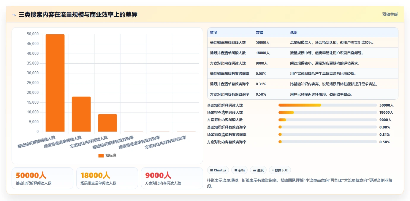 小红书数据分析：创业团队快速排查：搜索排名为何会导致互动高不转化