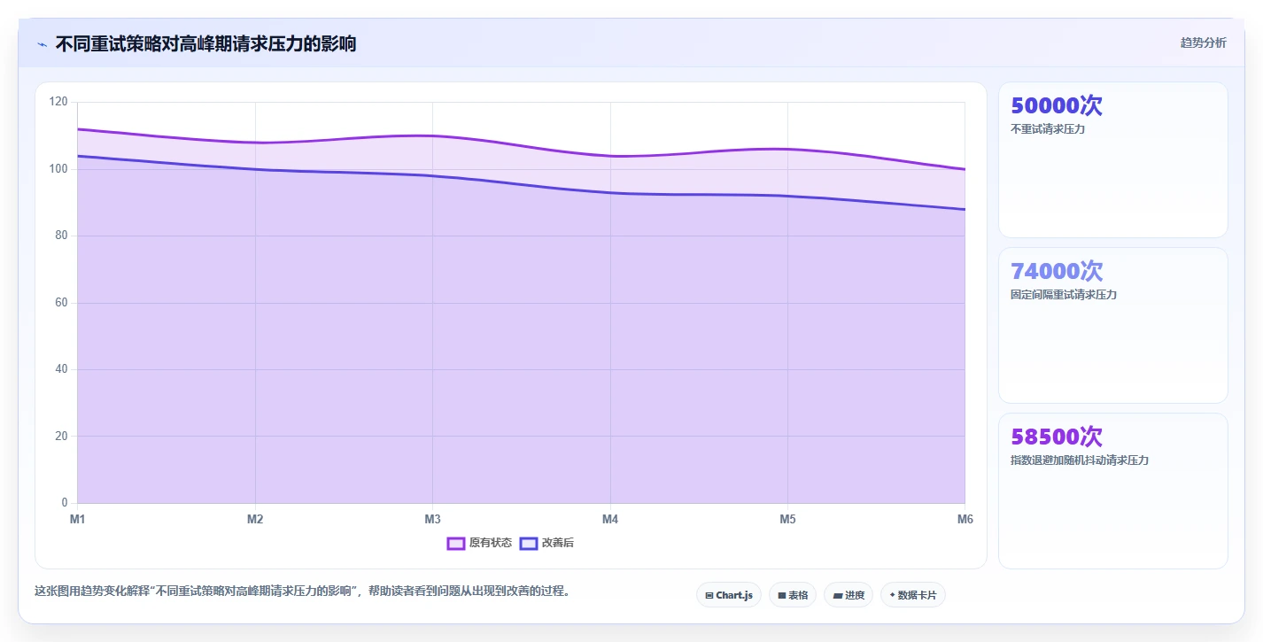电商系统开发：技术负责人成本视角：接口开发如何避免数据风险