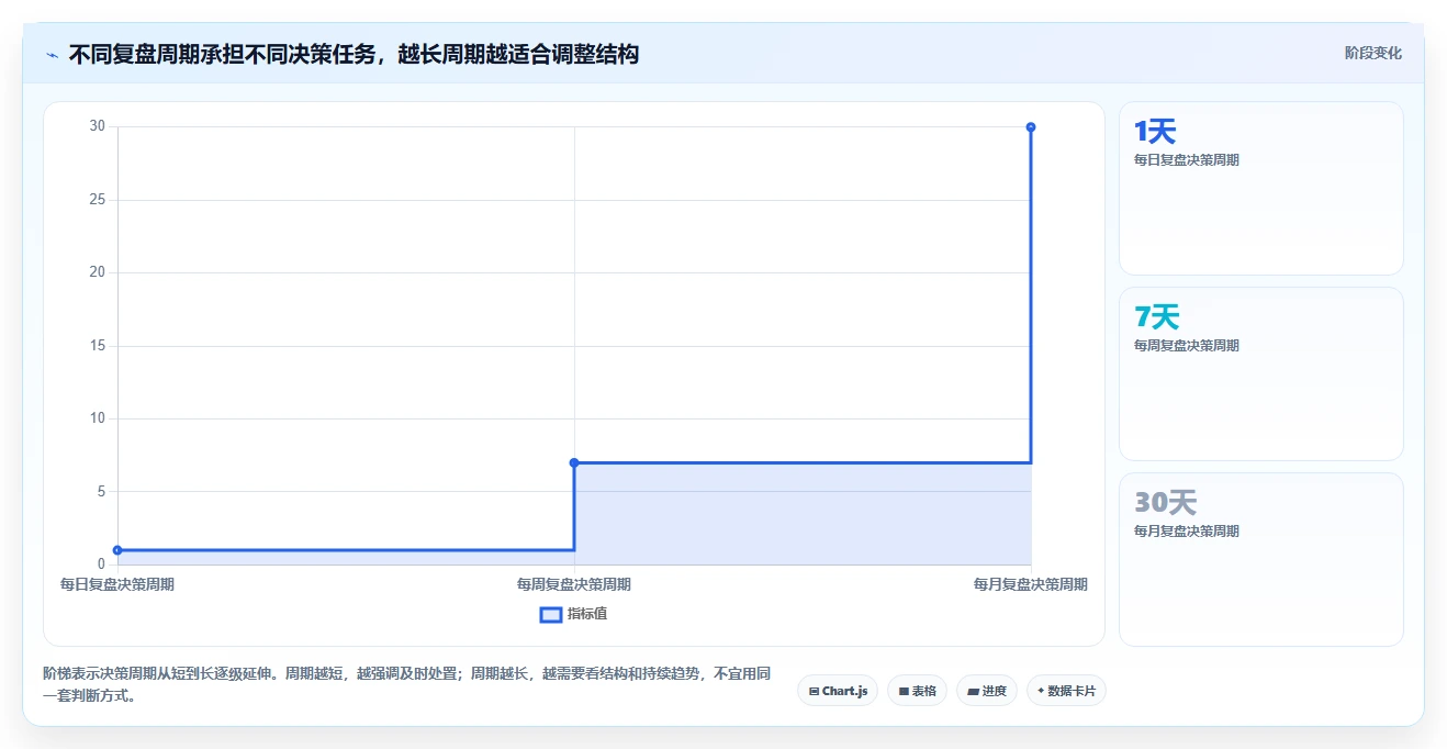 如何运营好一个店铺基础课：数据复盘相关的日常管理一次讲透
