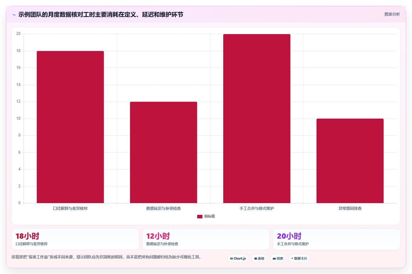 运营数据规划方法：指标口径与落地案例如何衔接