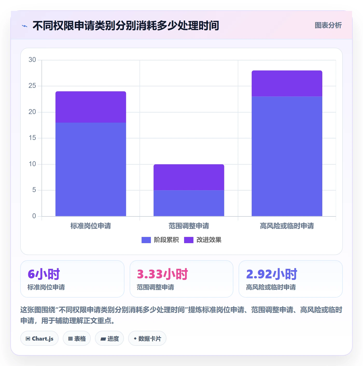 bi 平台配置指南：权限体系需要哪些流程设计设置