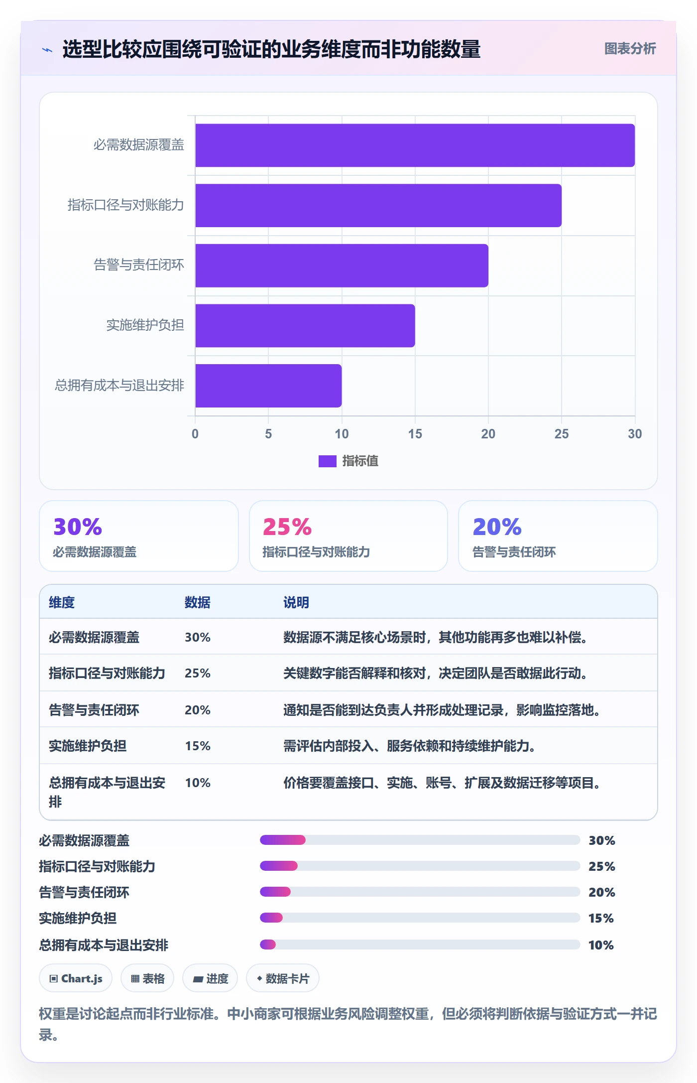 bi 平台避坑指南：实时监控环节的中小商家要注意什么