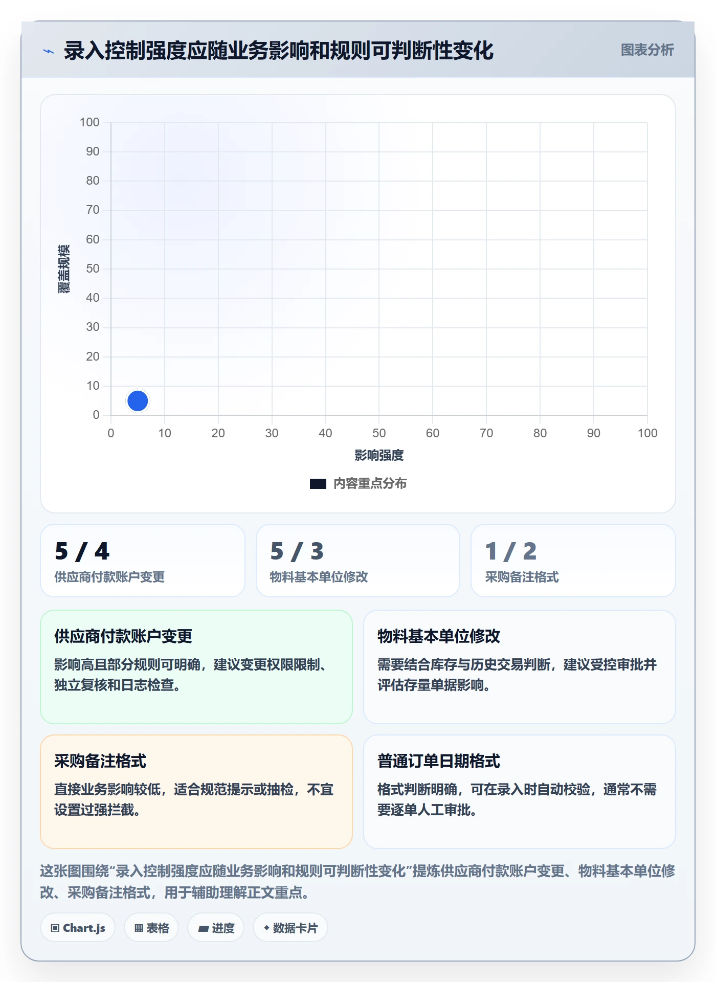 erp数据录入问题诊断：质量检查如何用核心功能改进