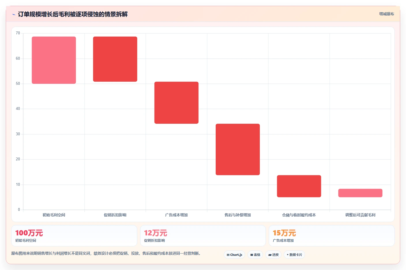 电商管理优化清单：团队绩效与日常管理的关键动作