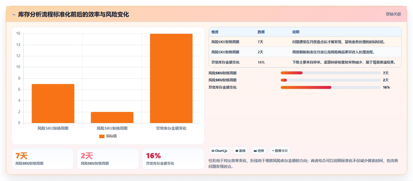 电商库存标准化管理：滞销处理从哪里开始