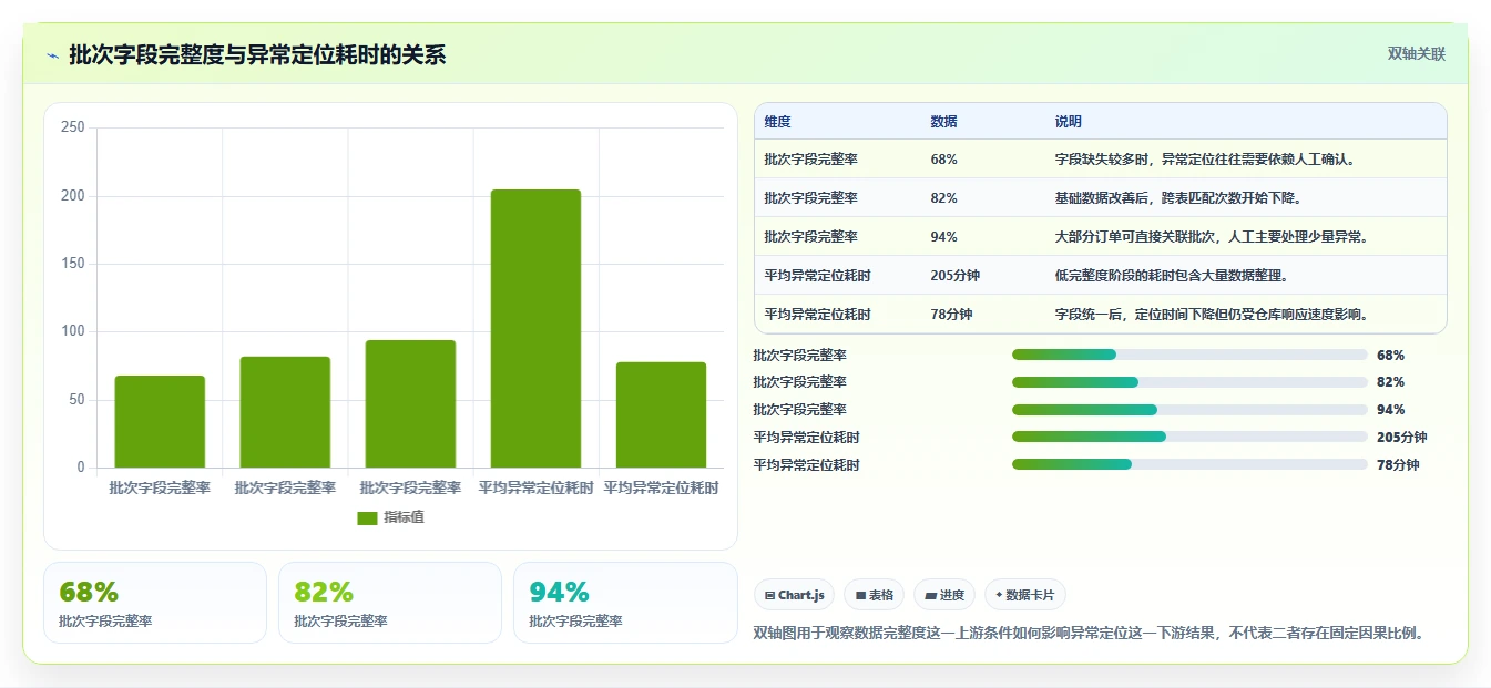电商进销存：品牌商家标准化教程：用批次追踪复制缩短处理时间