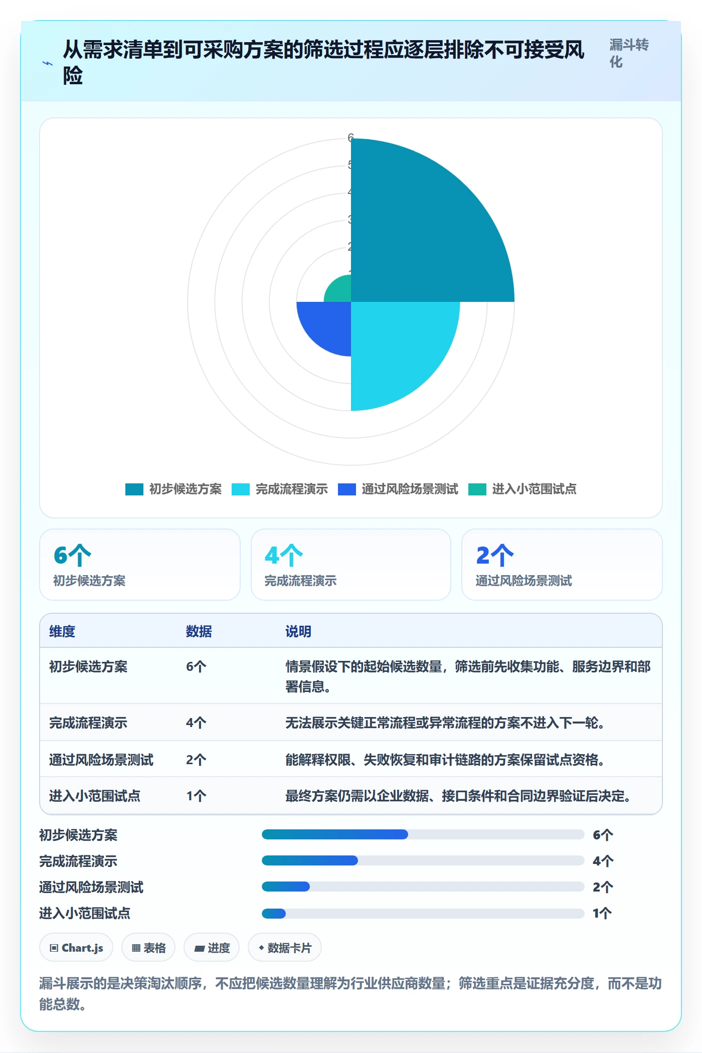 分账系统决策指南:用自动化方案判断权限风控方案