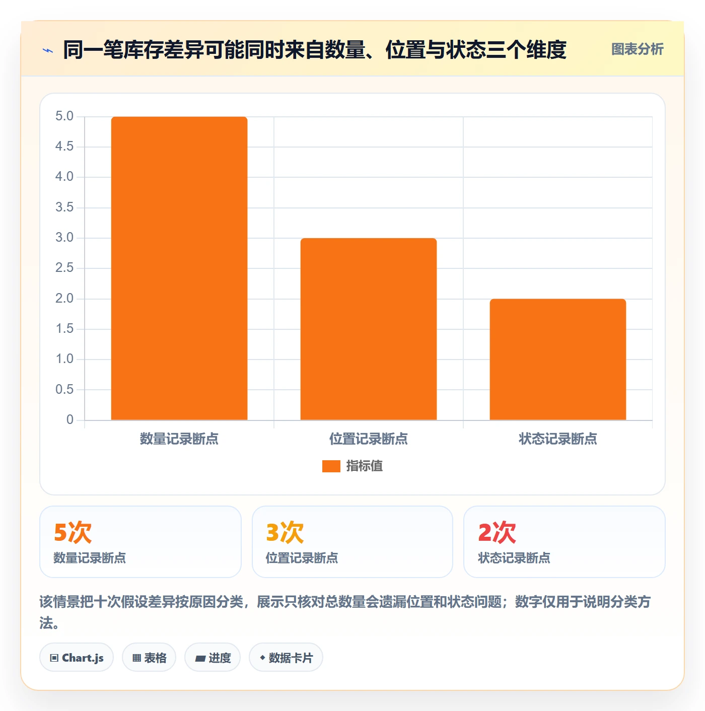 库存管理系统运营框架：把条码作业纳入中小商家