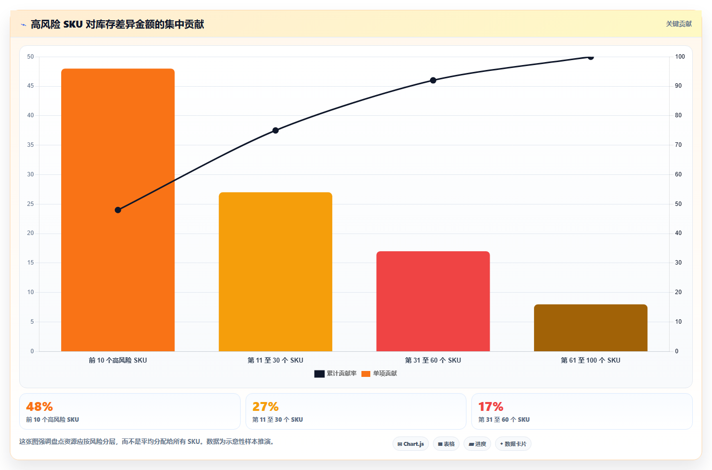 电商库存管理模板：围绕盘点管理开展选型方法