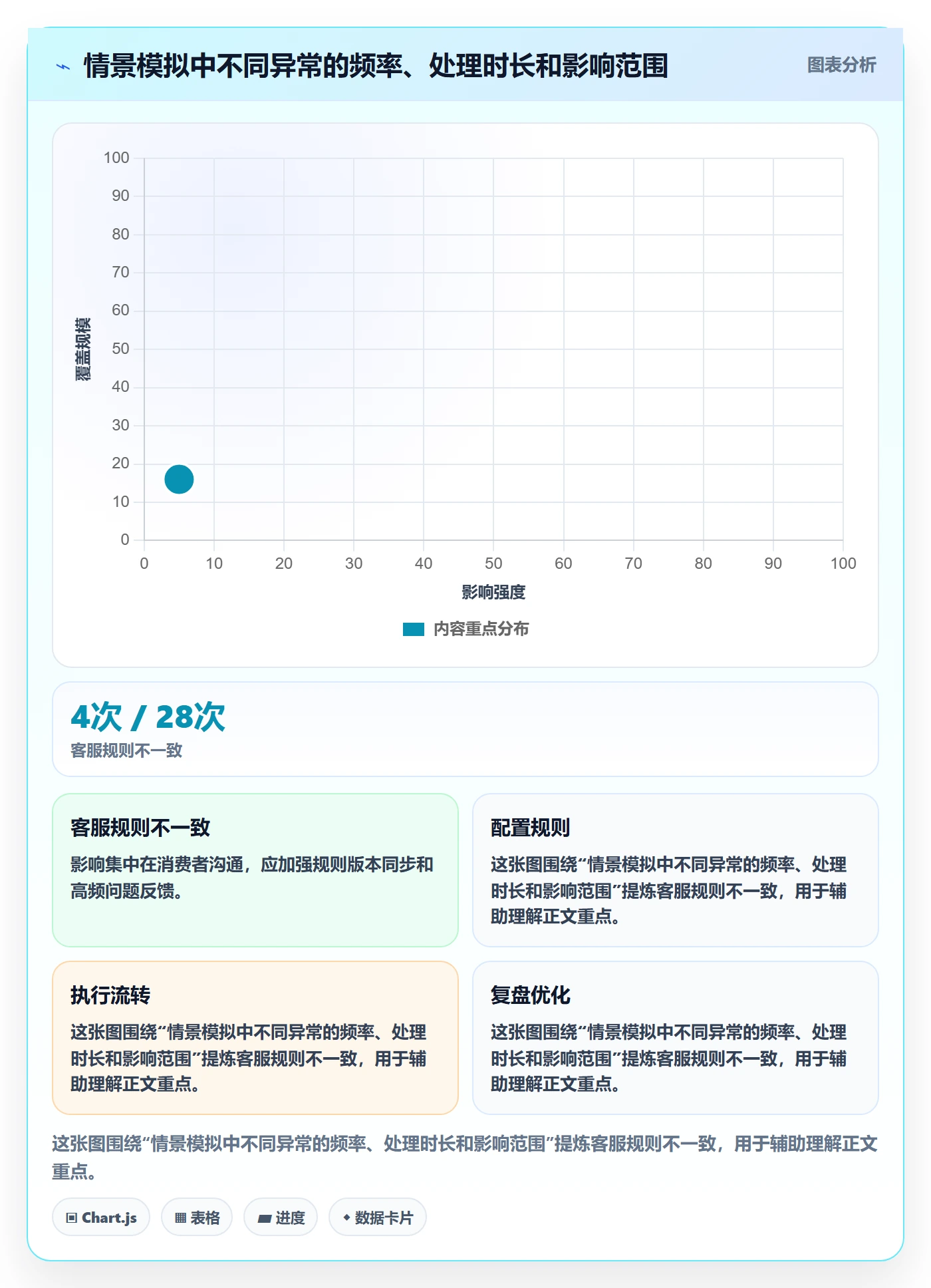 店铺运营管理改造重点：从活动管理推进标准化管理