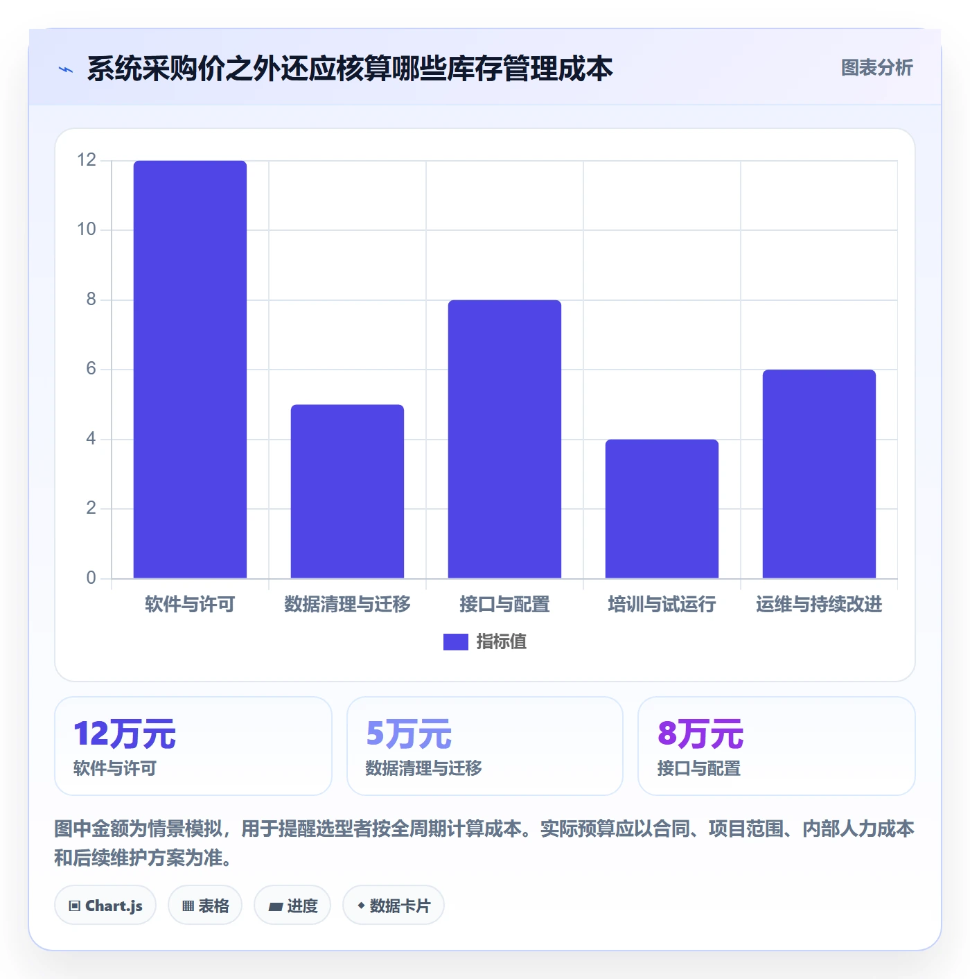 店铺运营管理应用思路：围绕库存协同拆解选型方法