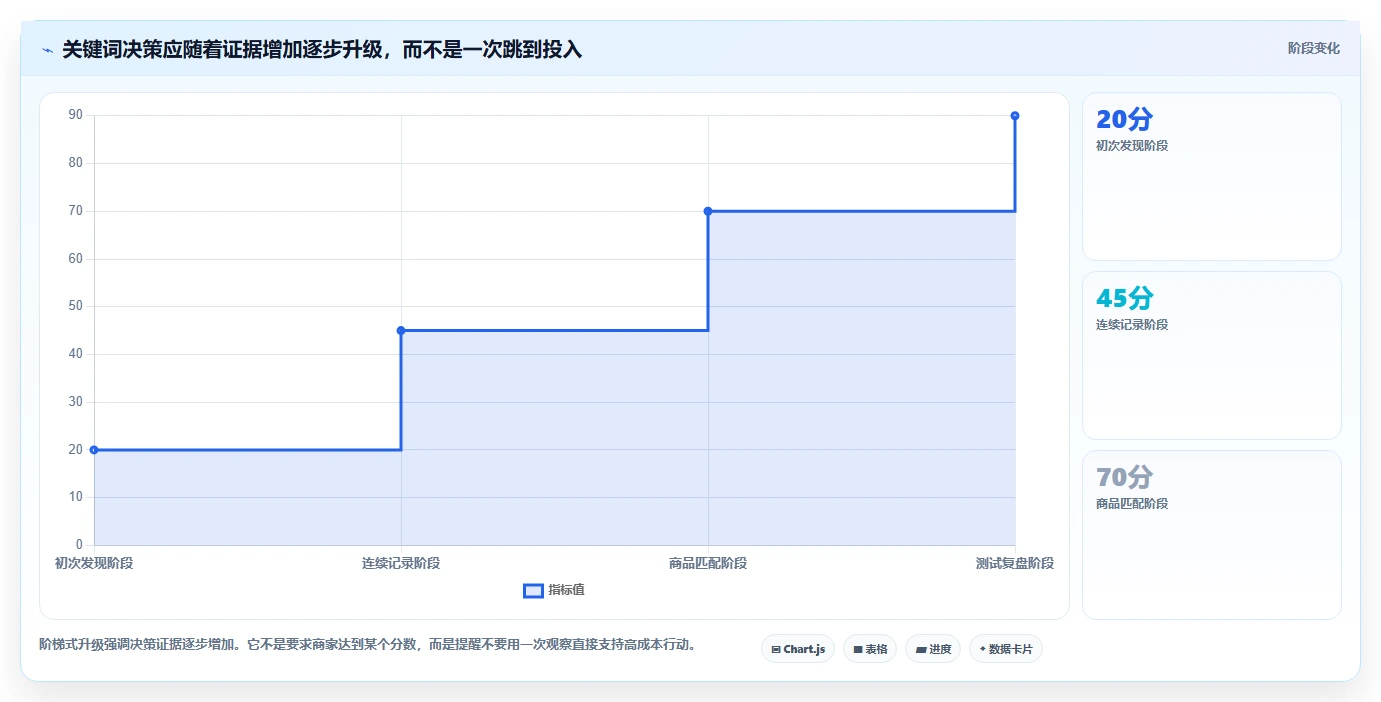 拼多多数据分析工具免费流程设计全解析：重点看懂关键词趋势