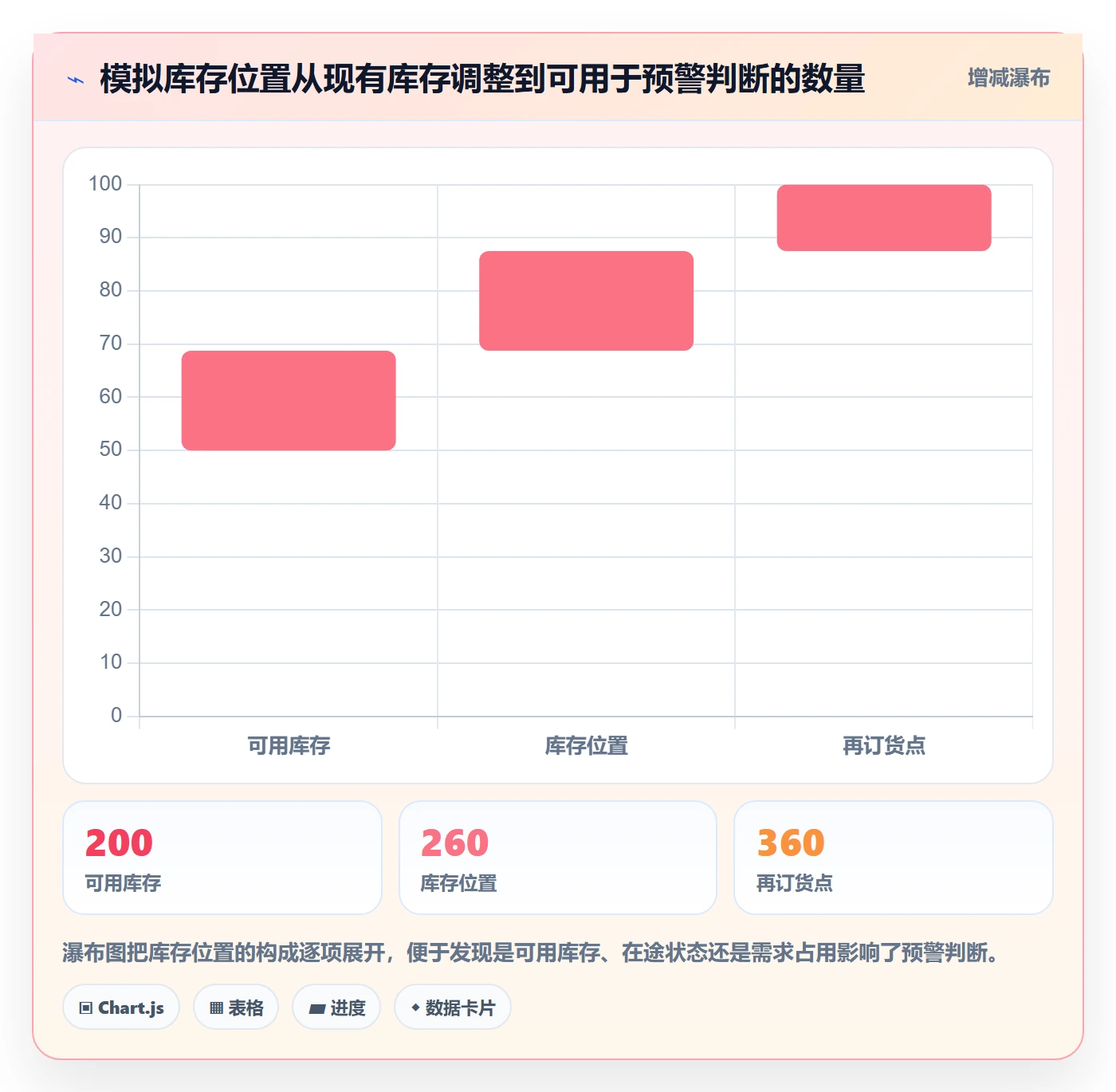 库存管理系统成本控制全解析：重点看懂补货预警