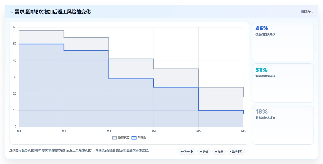 电商系统开发：创业团队操作手册：项目立项中的需求梳理怎么落地