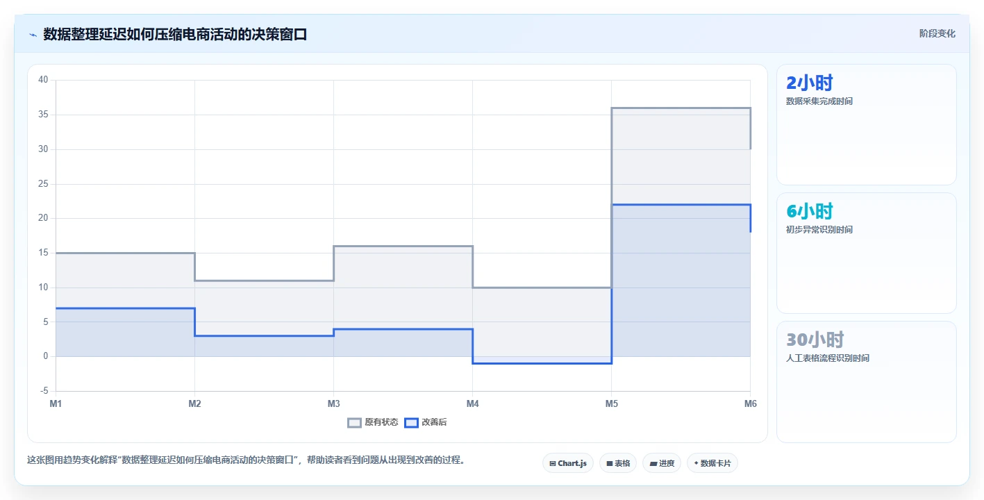 电商辅助软件:运营助理决策指南:面对成本难控制如何兼顾降低选型风险