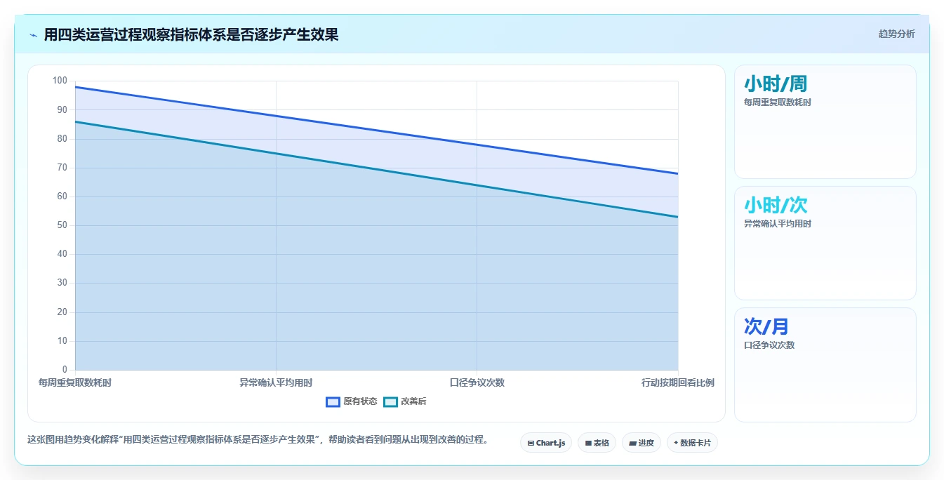 电商数据运营指标体系：数据体系从哪里开始
