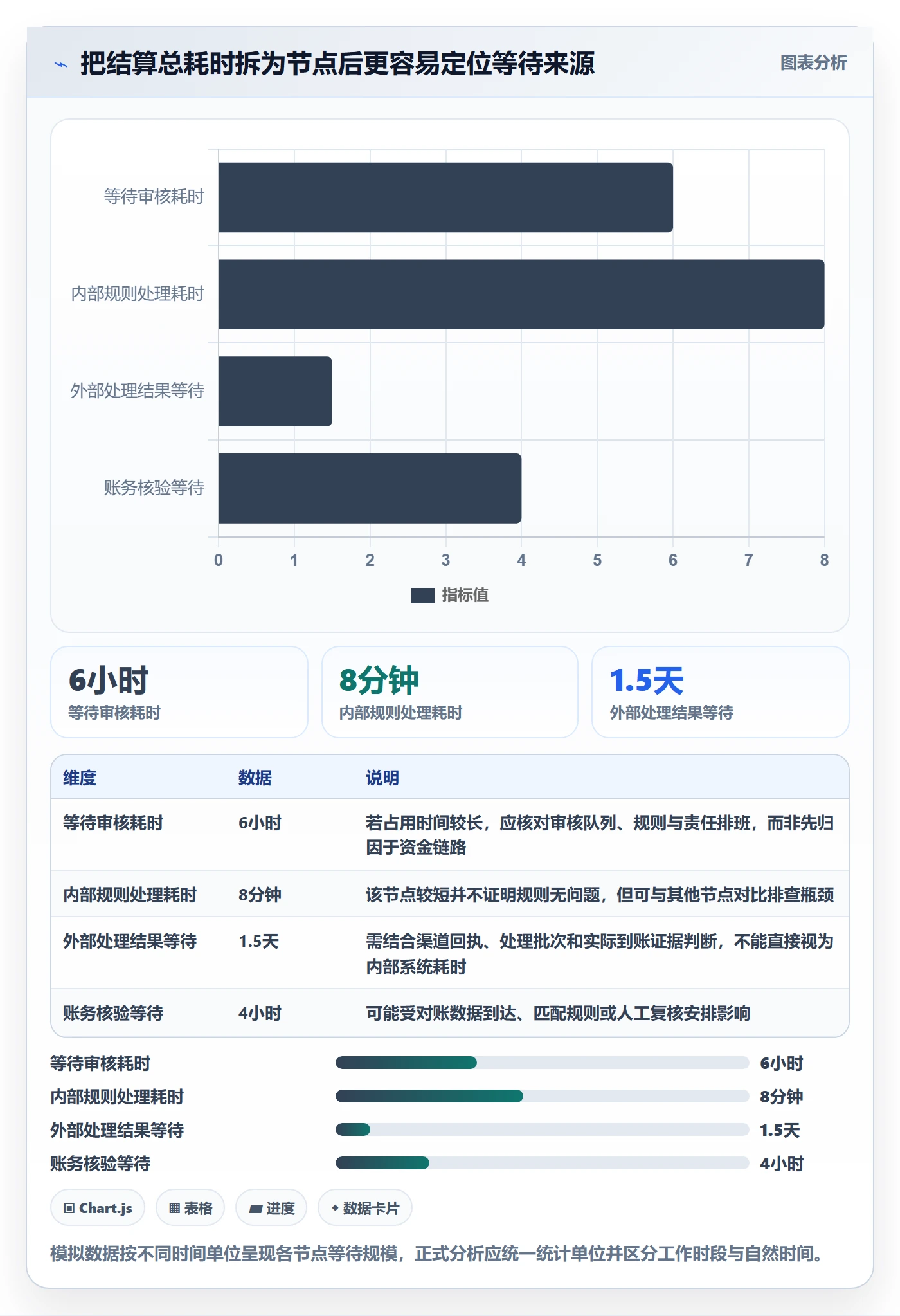 想做好分账系统,先掌握指标体系中的多方结算