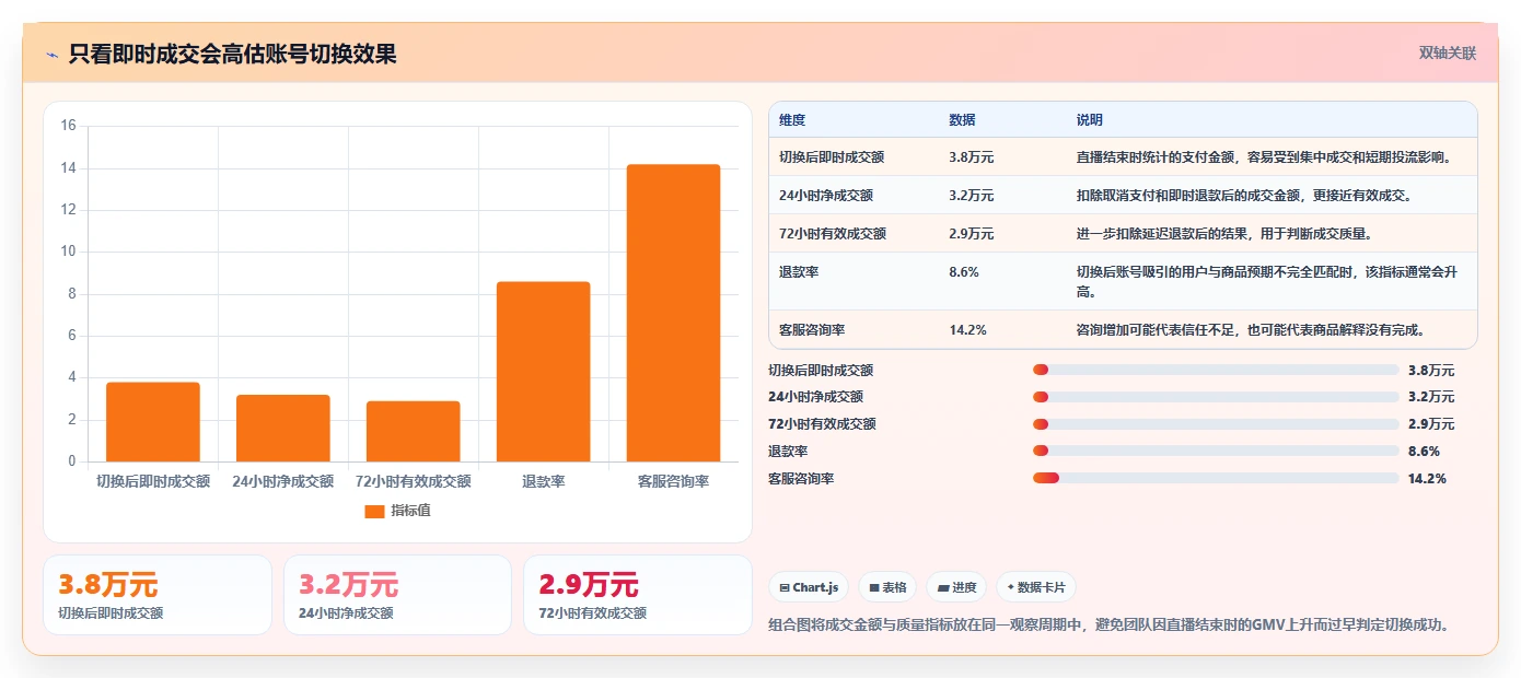 电商辅助软件：直播团队精细化指南：从数据分析发现账号切换频繁根因