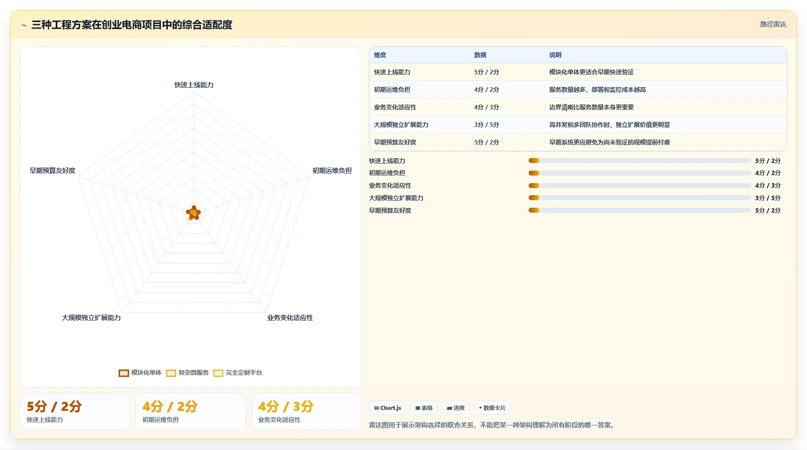 电商系统开发：创业团队最佳实践：长期迭代怎样稳步实现控制开发预算