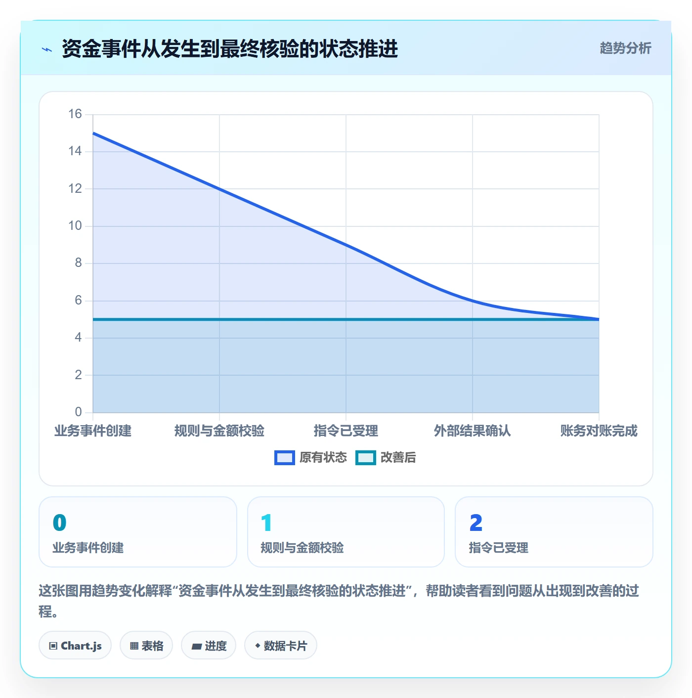 分账系统实践指南：资金路由的实操教程怎样更有效