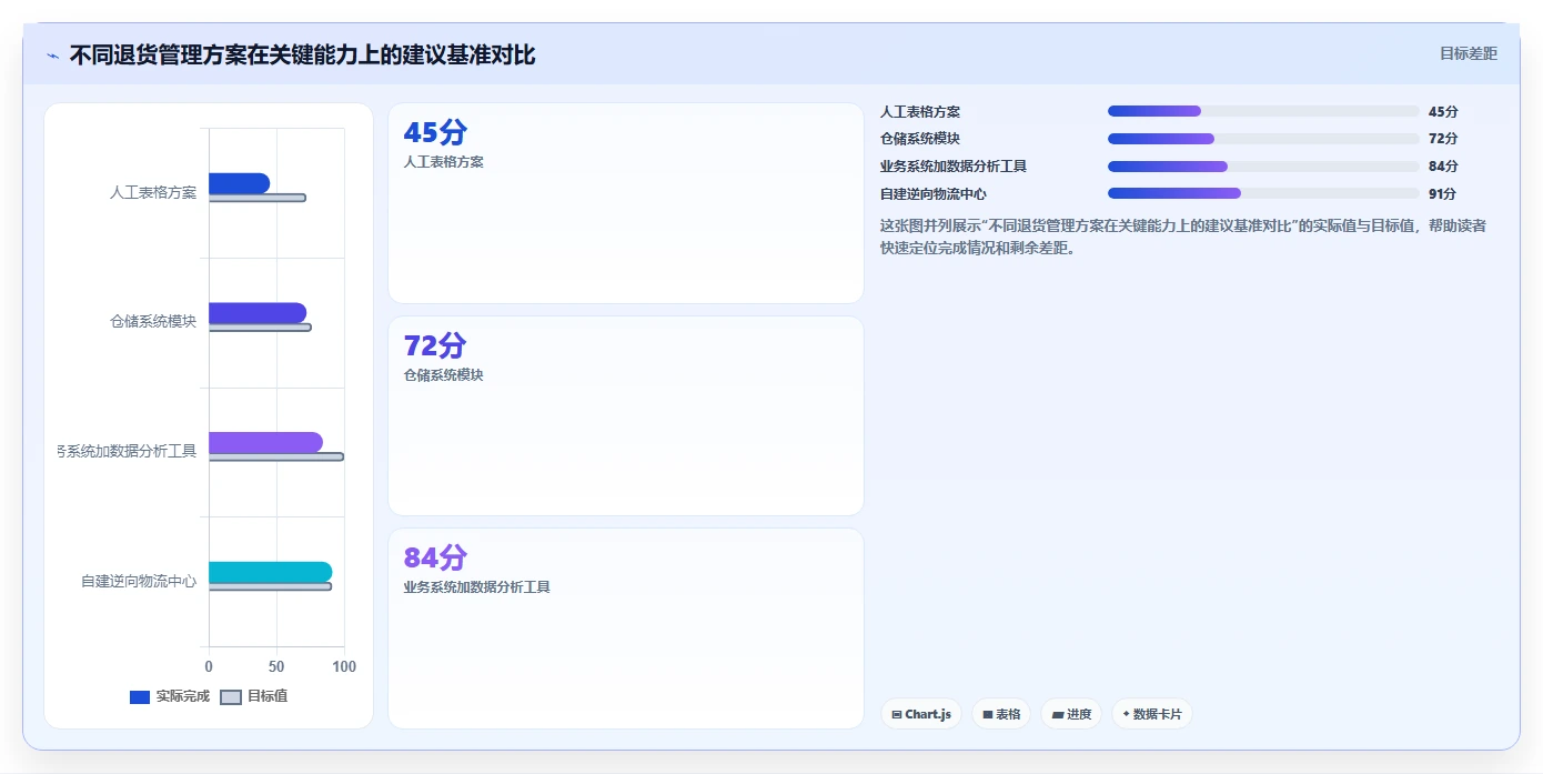 电商仓储管理：多仓企业常见问题汇总：退货质检与退货难追一次讲清