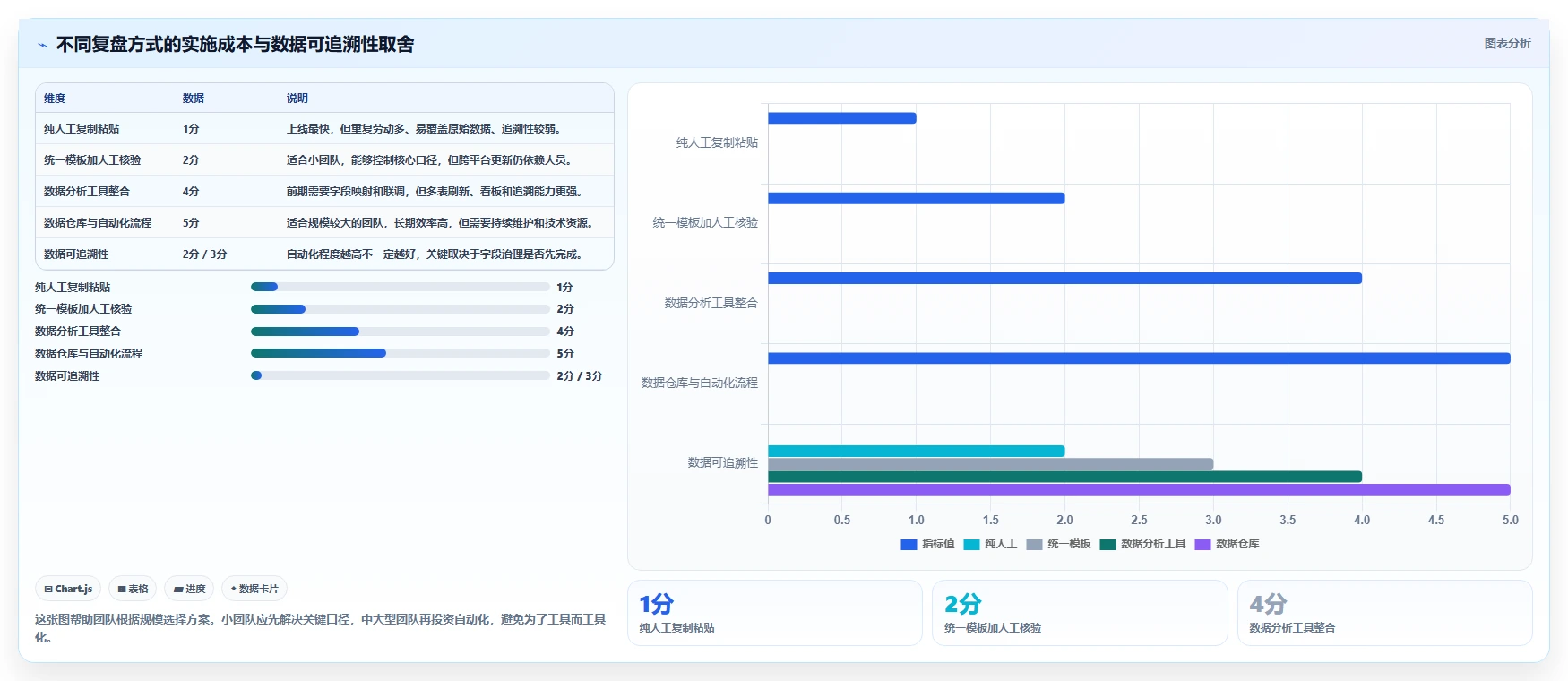 直播数据复盘：直播新手流程优化：大促直播怎样减少数据口径不一