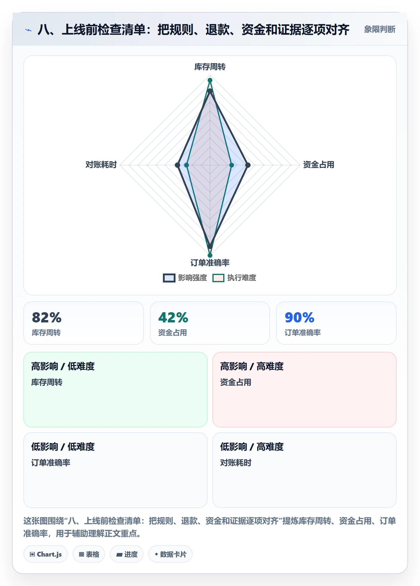 八、上线前检查清单：把规则、退款、资金和证据逐项对齐
