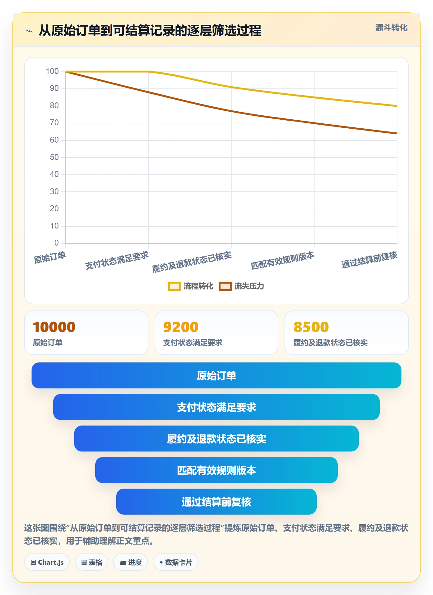 分账系统怎么管？以多方结算为核心的日常管理方案