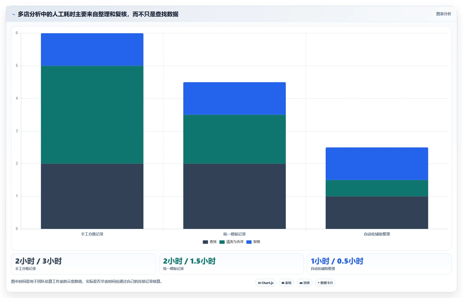 拼多多数据分析工具免费实践指南：关键词趋势的多店经营怎样更有效
