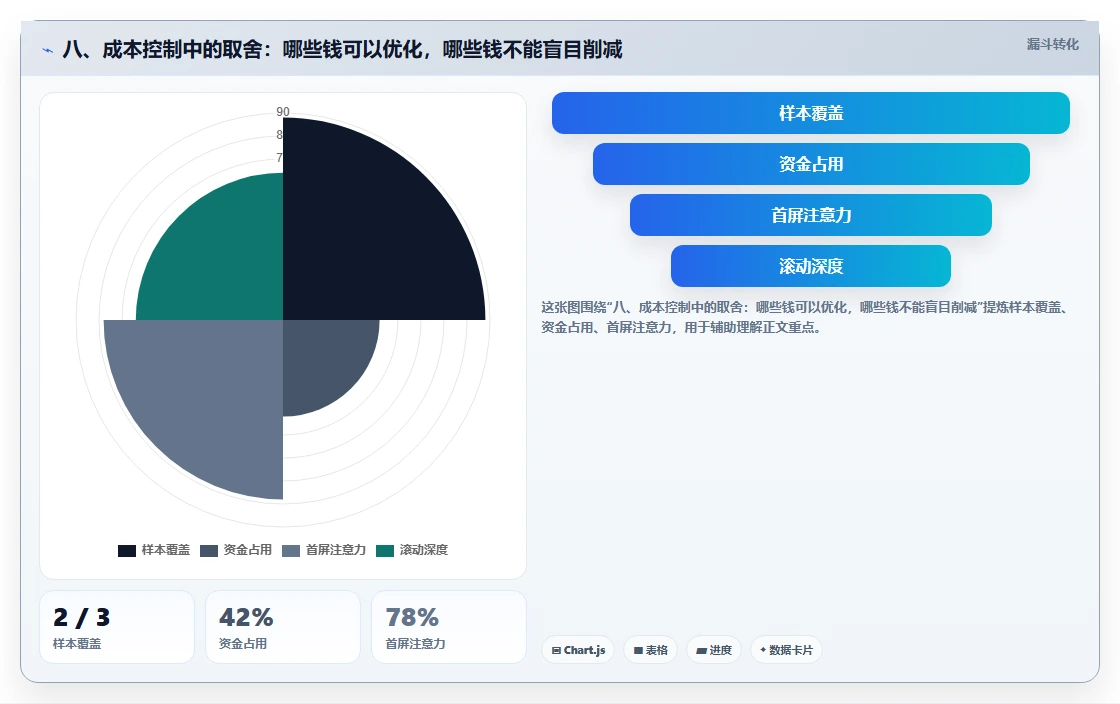 八、成本控制中的取舍：哪些钱可以优化，哪些钱不能盲目削减