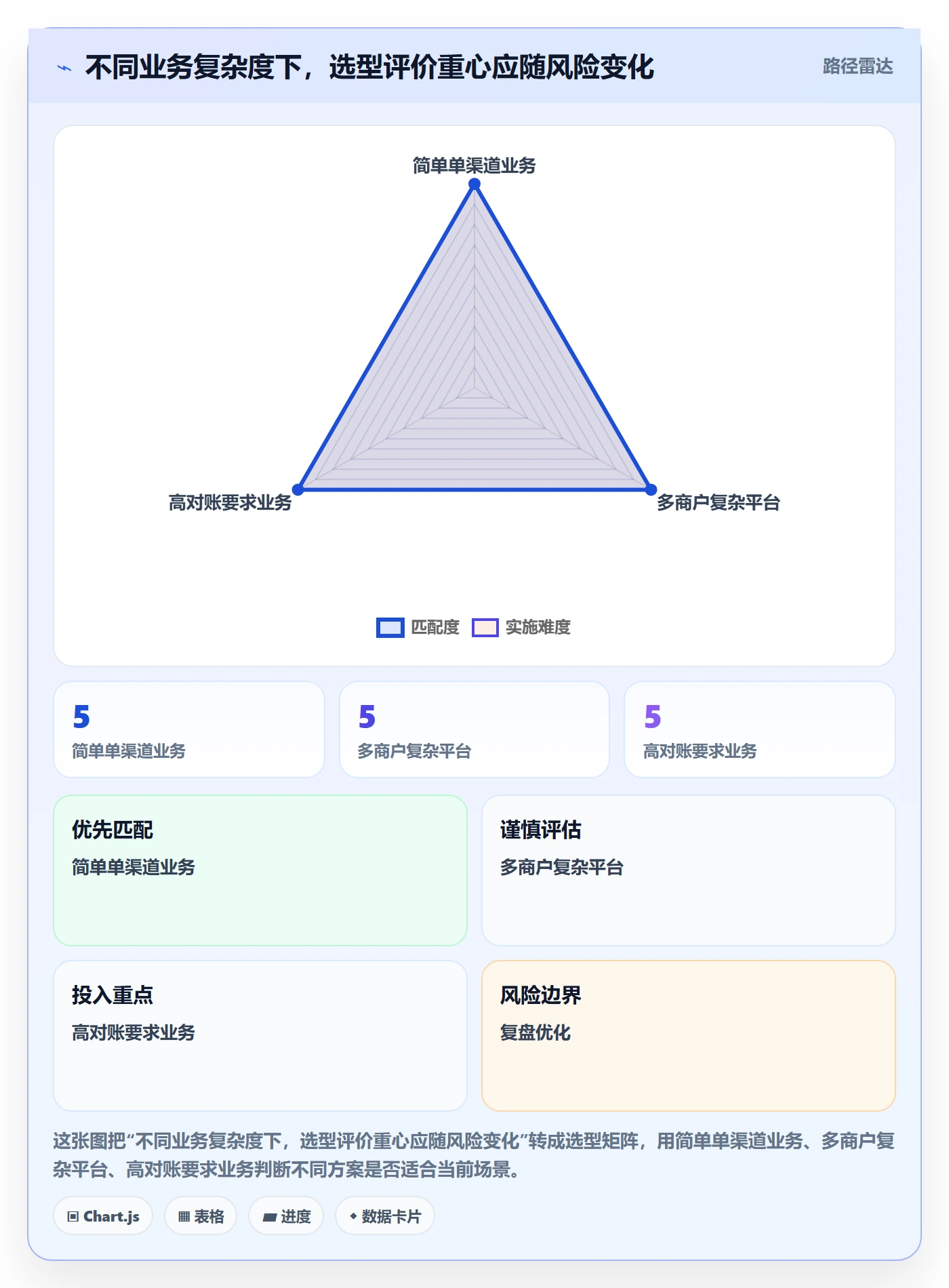 分账系统落地清单：合规要求相关的工具对比事项