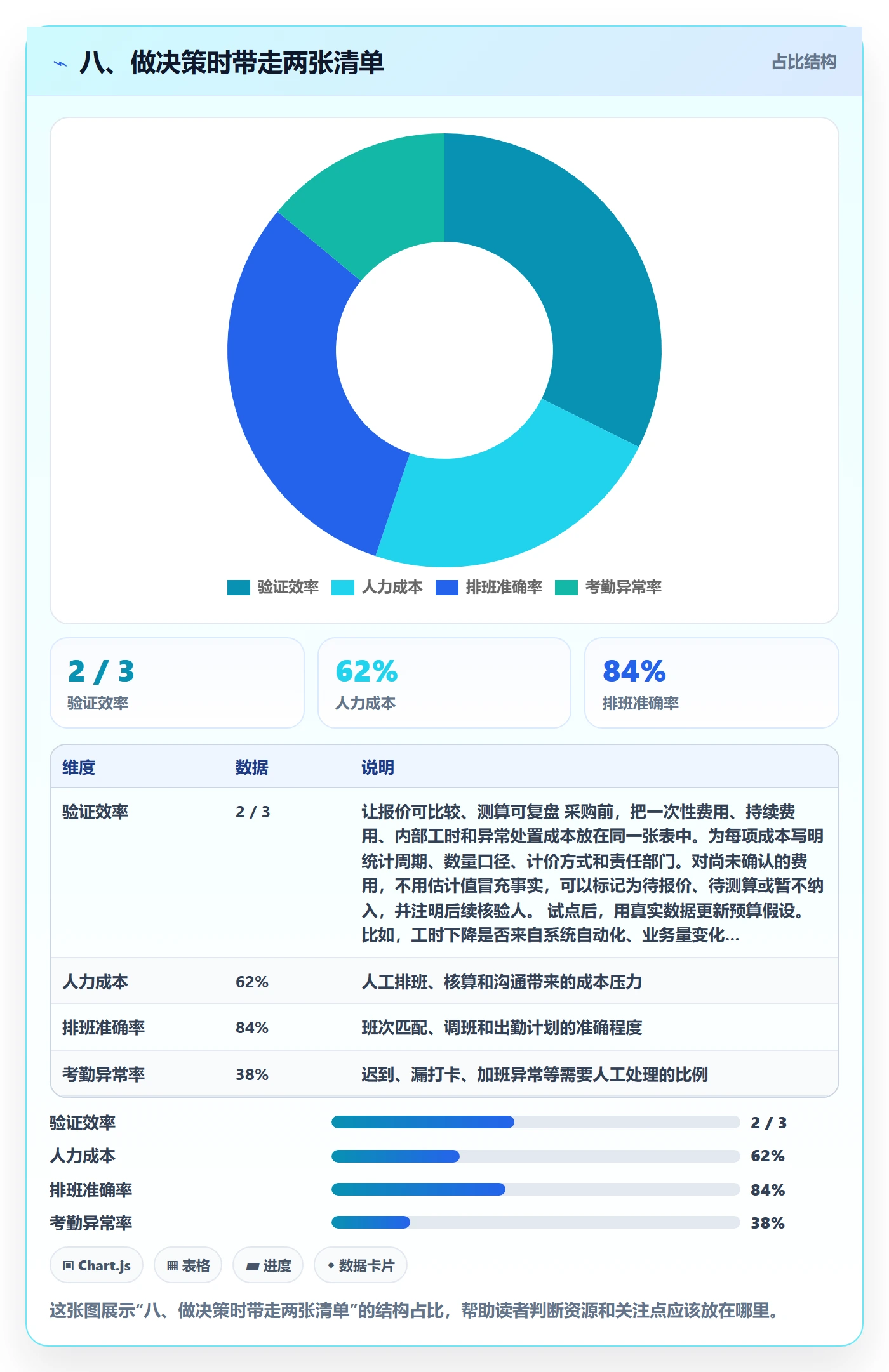 八、做决策时带走两张清单