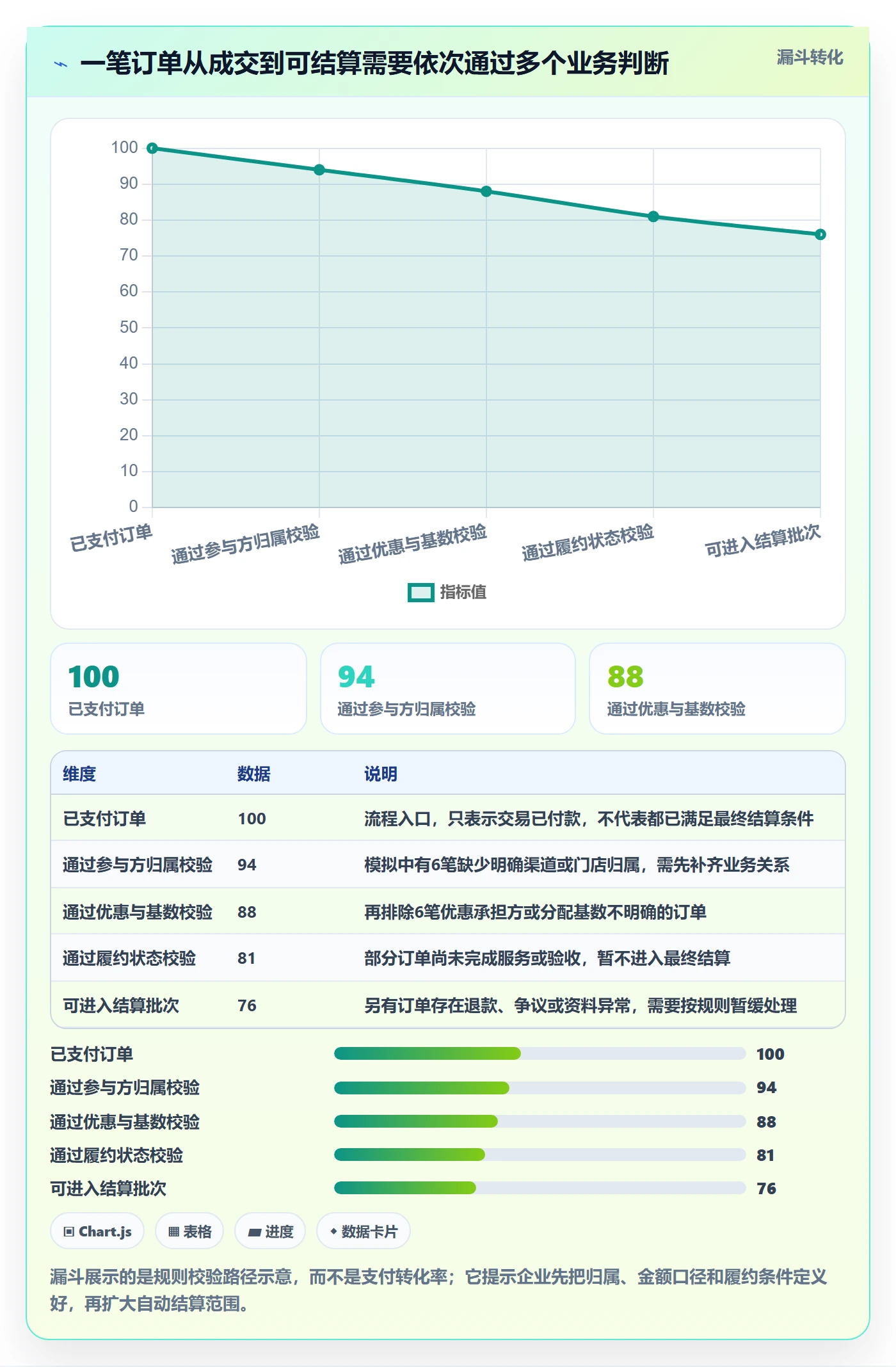 分账系统业务拆解：分账规则为什么影响进阶玩法