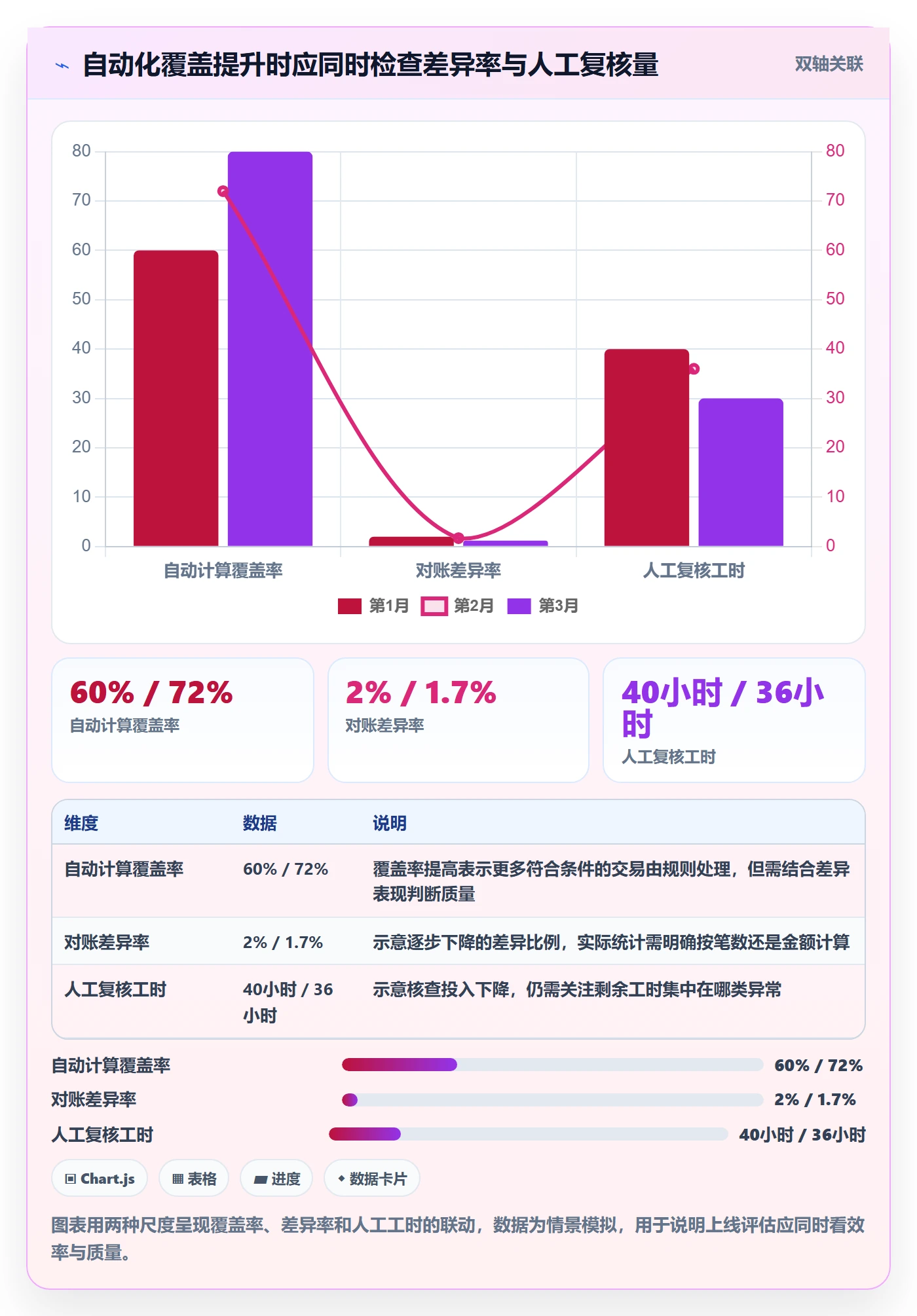 分账系统怎么用？资金路由场景下的自动化方案拆解