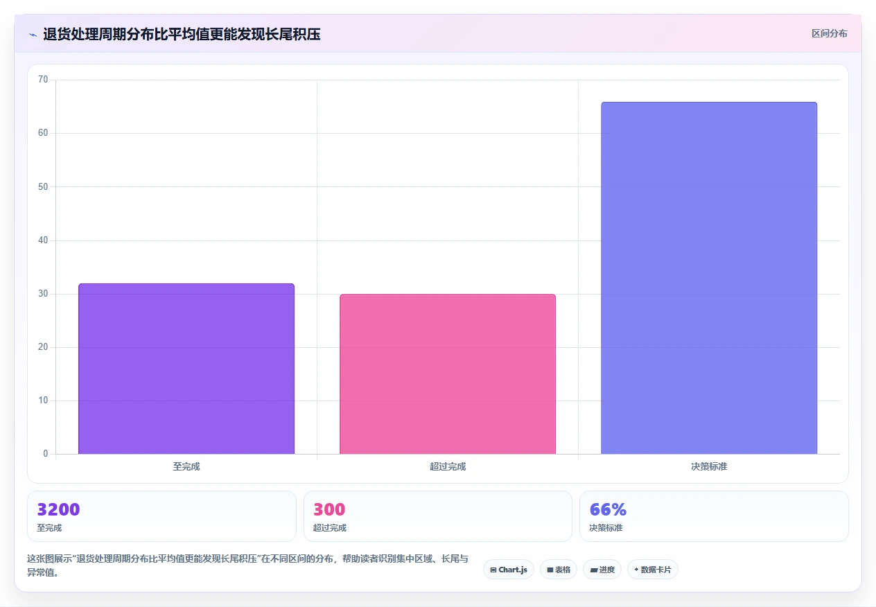 电商仓储管理：电商卖家核心指标：判断退货质检是否正在缓解批次混乱