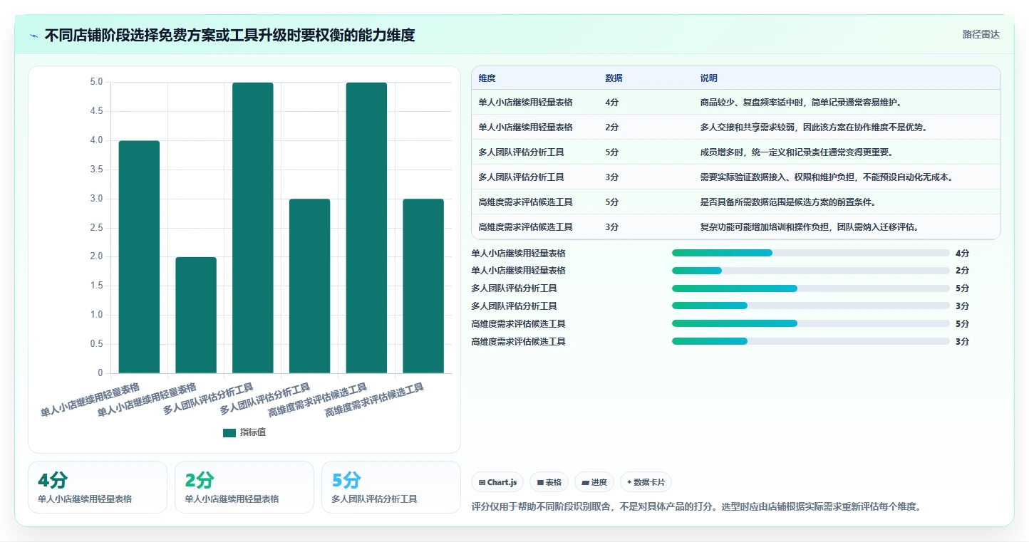 拼多多数据分析工具免费升级方案:用落地案例改善使用限制
