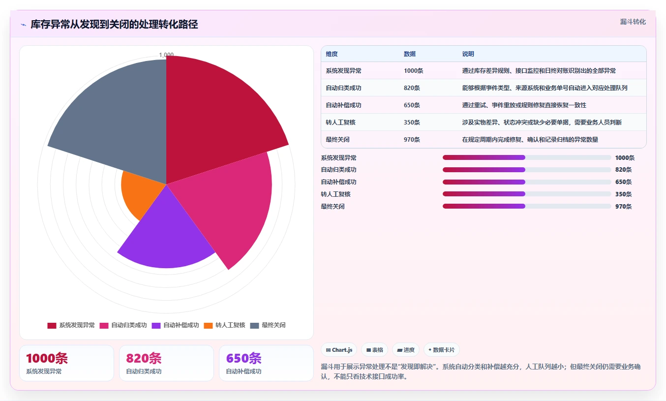 电商库存执行标准：多仓同步环节如何体现系统搭建