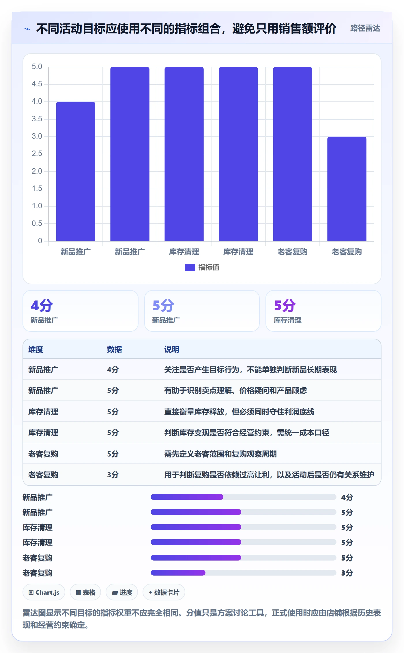 店铺运营管理实用方法:围绕活动管理建立流程设计