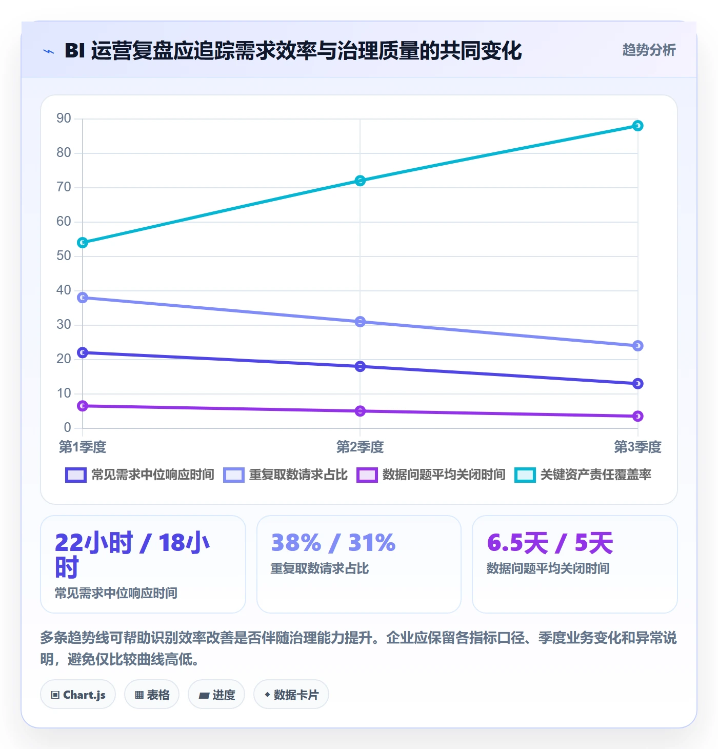 bi 平台怎么管？以自助分析为核心的增长策略方案