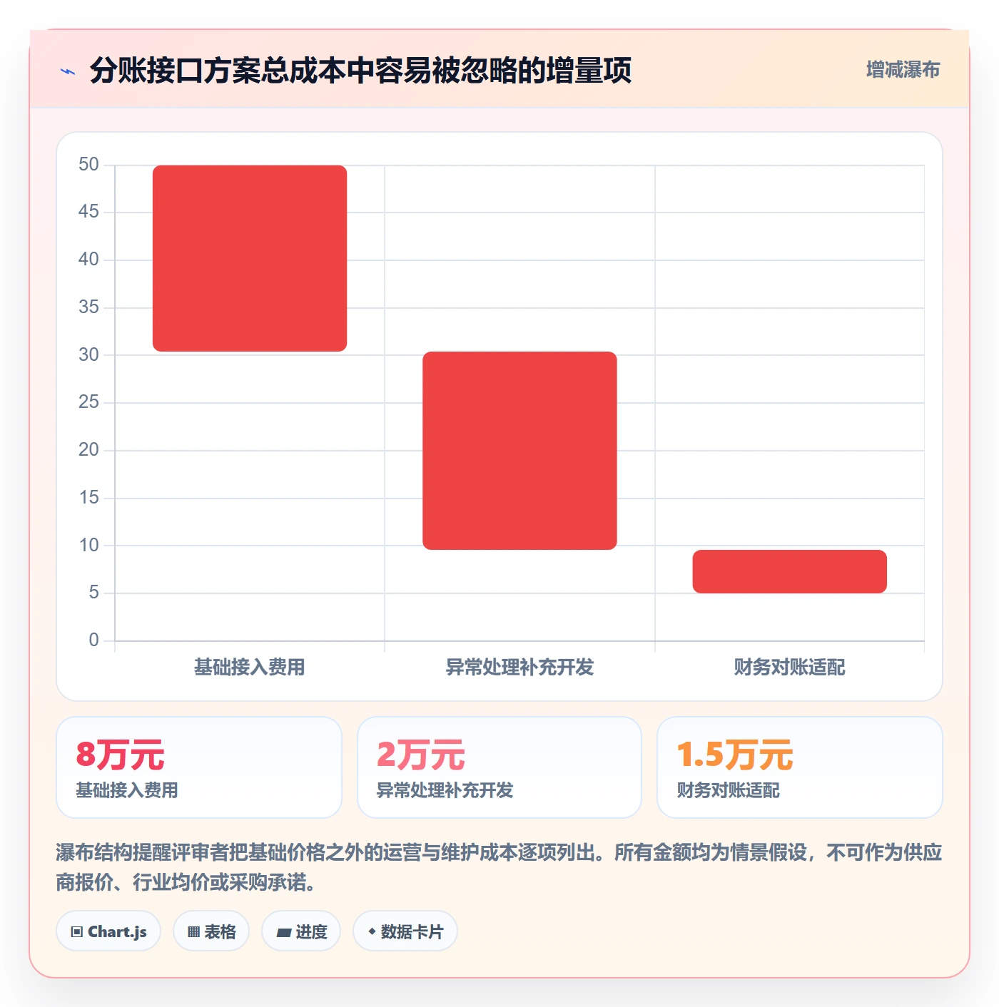 分账系统怎么选？接口对接相关的核心功能判断标准