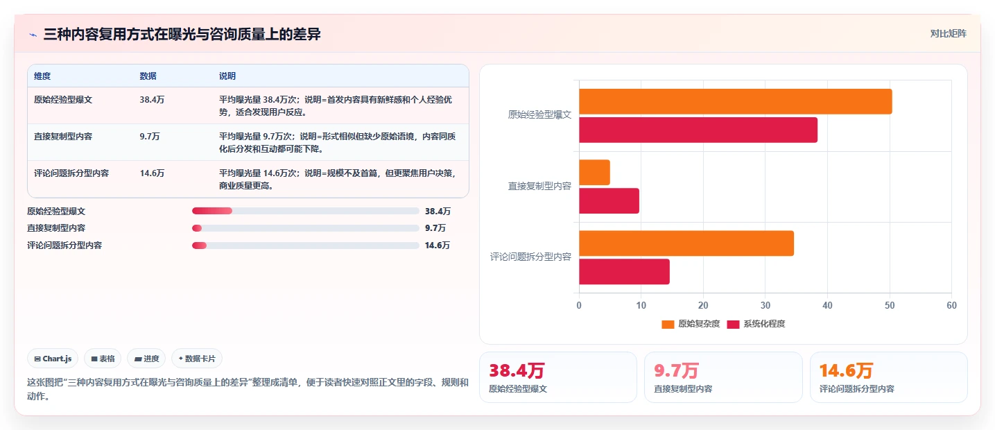 小红书数据分析：市场经理老板关心什么：内容转化能否解决爆文难复制