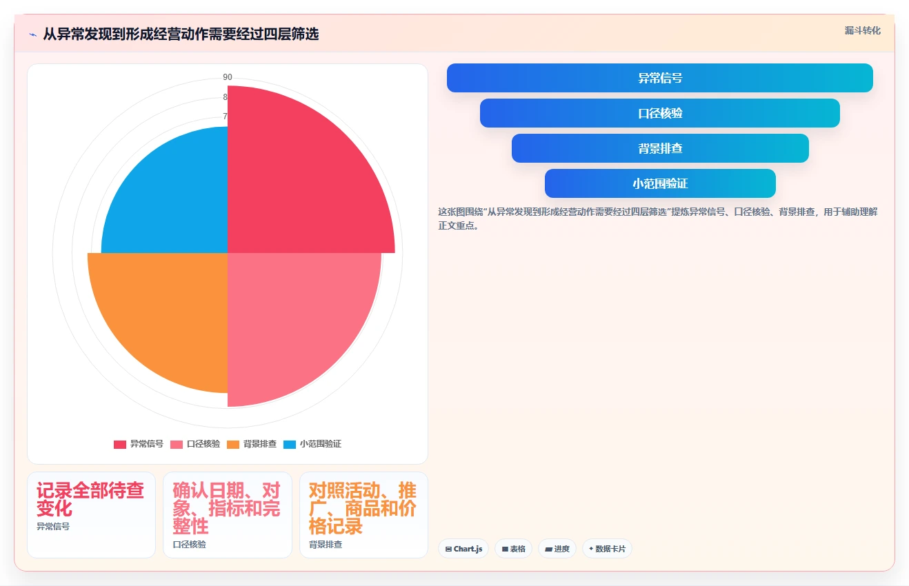 拼多多数据分析工具免费操作手册：流量来源对应的常见误区步骤