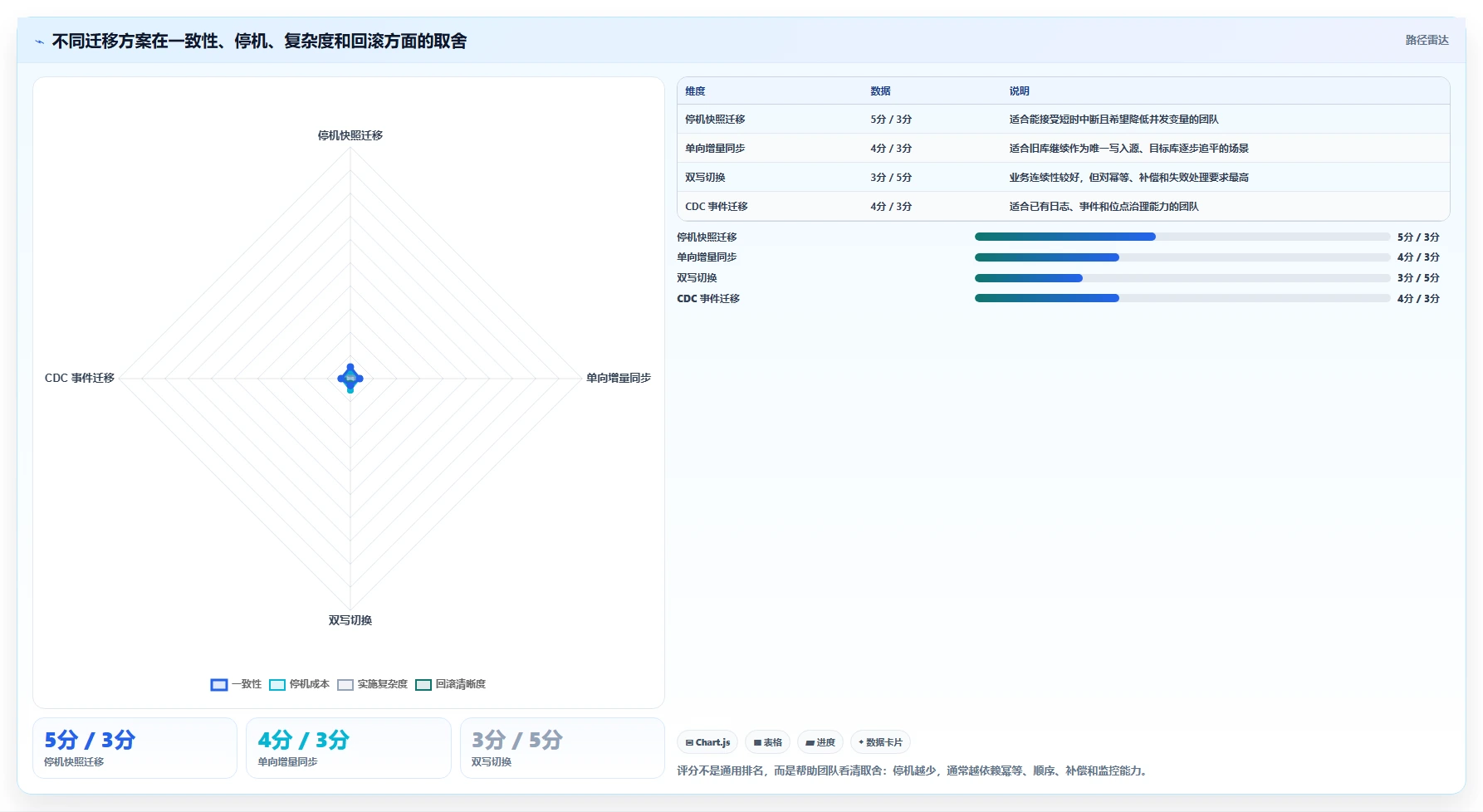 数据库存：仓储系统团队新手问答：并发扣减做不好会出现哪些数据迁移风险