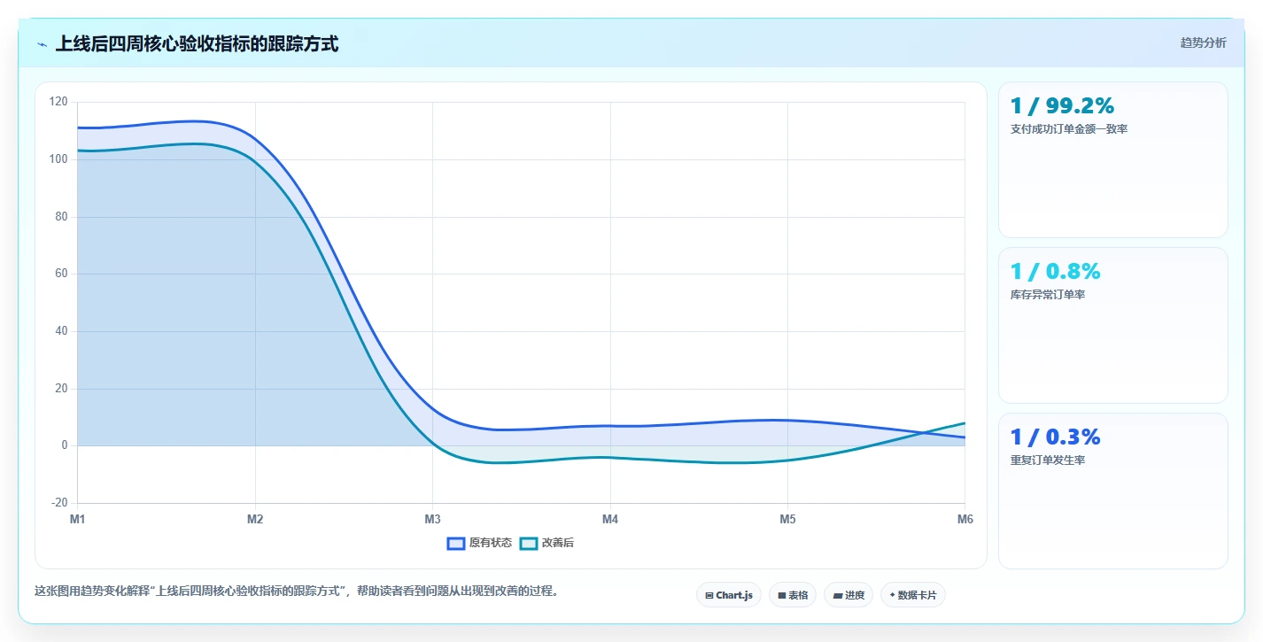 电商系统开发:电商企业一页讲清:测试验收与明确项目边界的关系