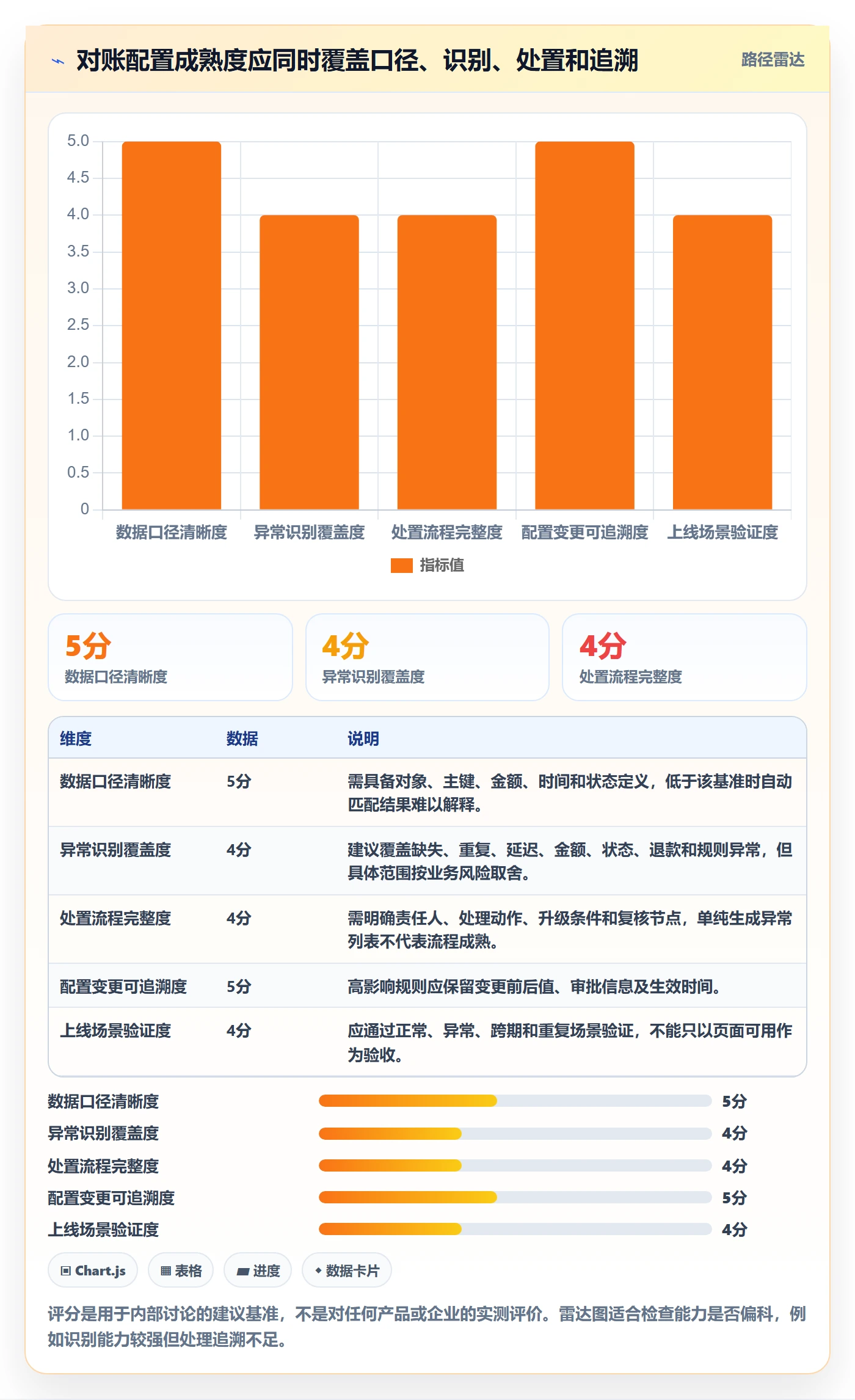 分账系统配置指南：对账管理需要哪些风险排查设置