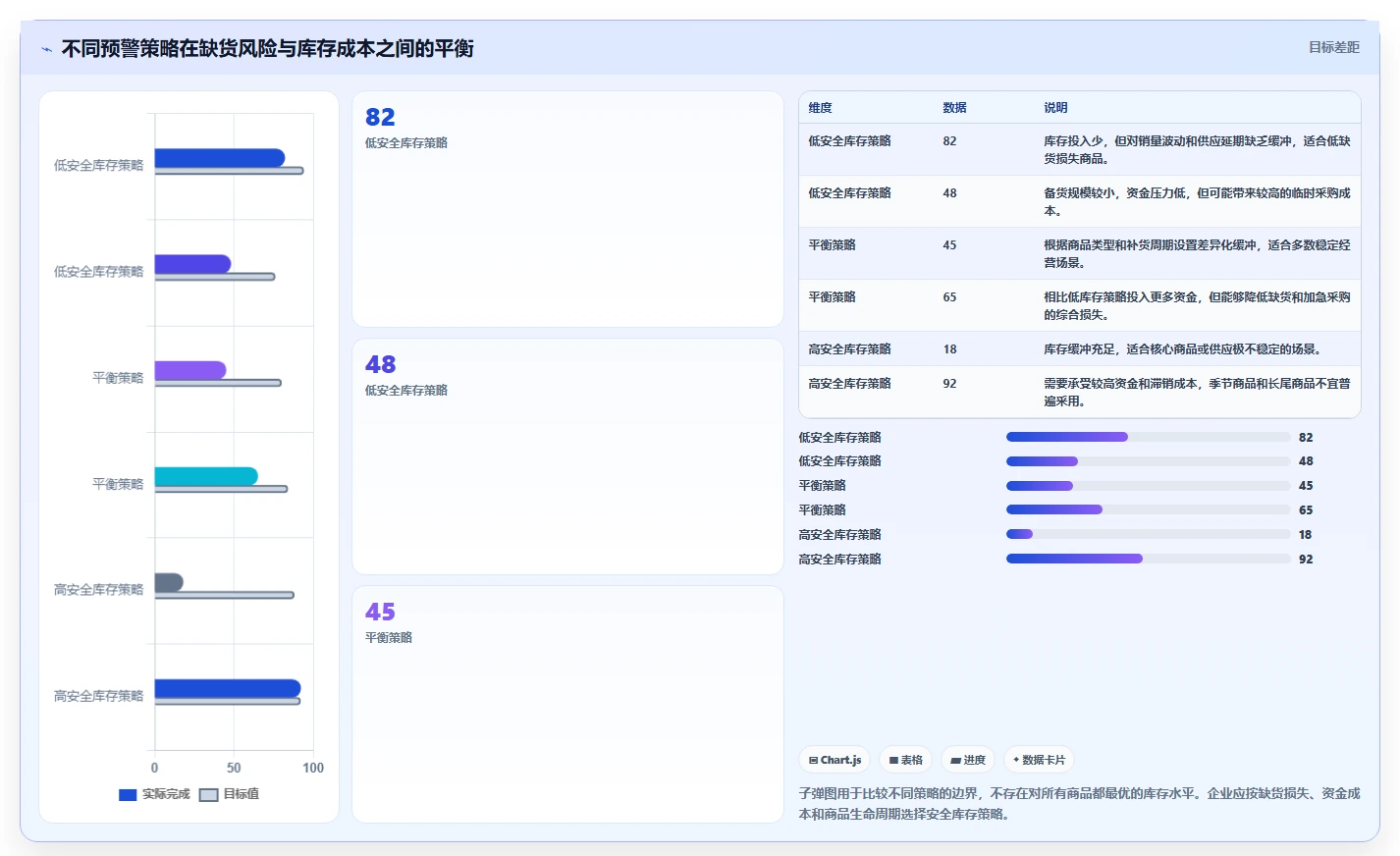 电商库存方案设计：缺货预警场景的常见误区怎么做