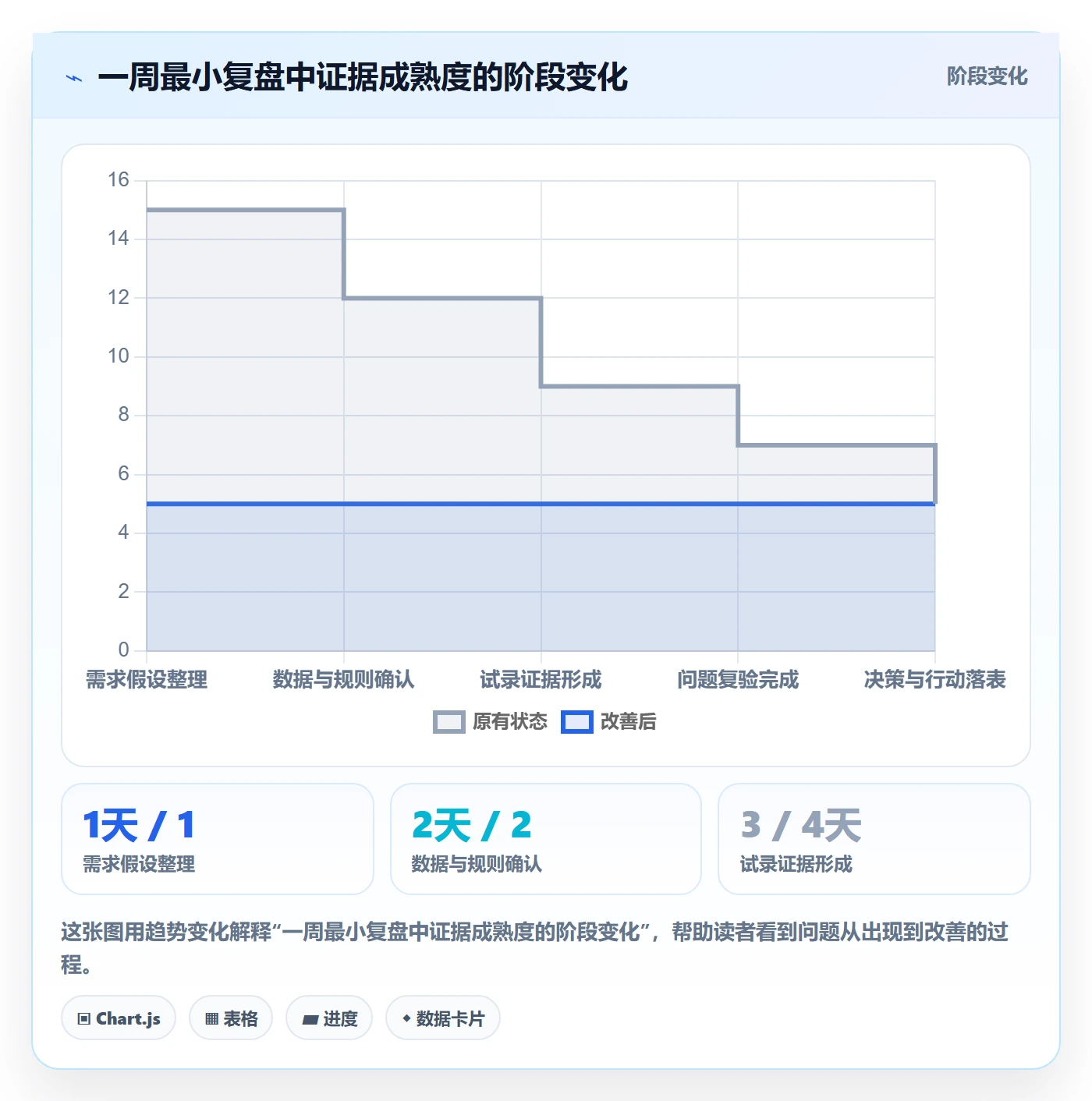 erp数据录入实战复盘：从质量检查验证选型方法效果