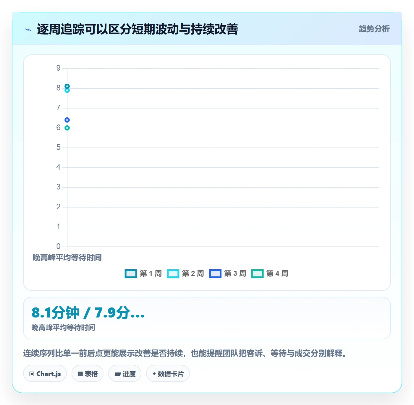 店铺运营管理实战复盘：从客户体验验证数据复盘效果
