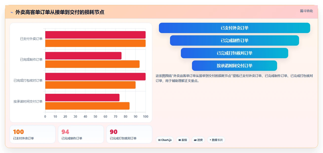 餐饮店报表：餐饮顾问核心指标：判断客单价是否正在缓解排班不合理